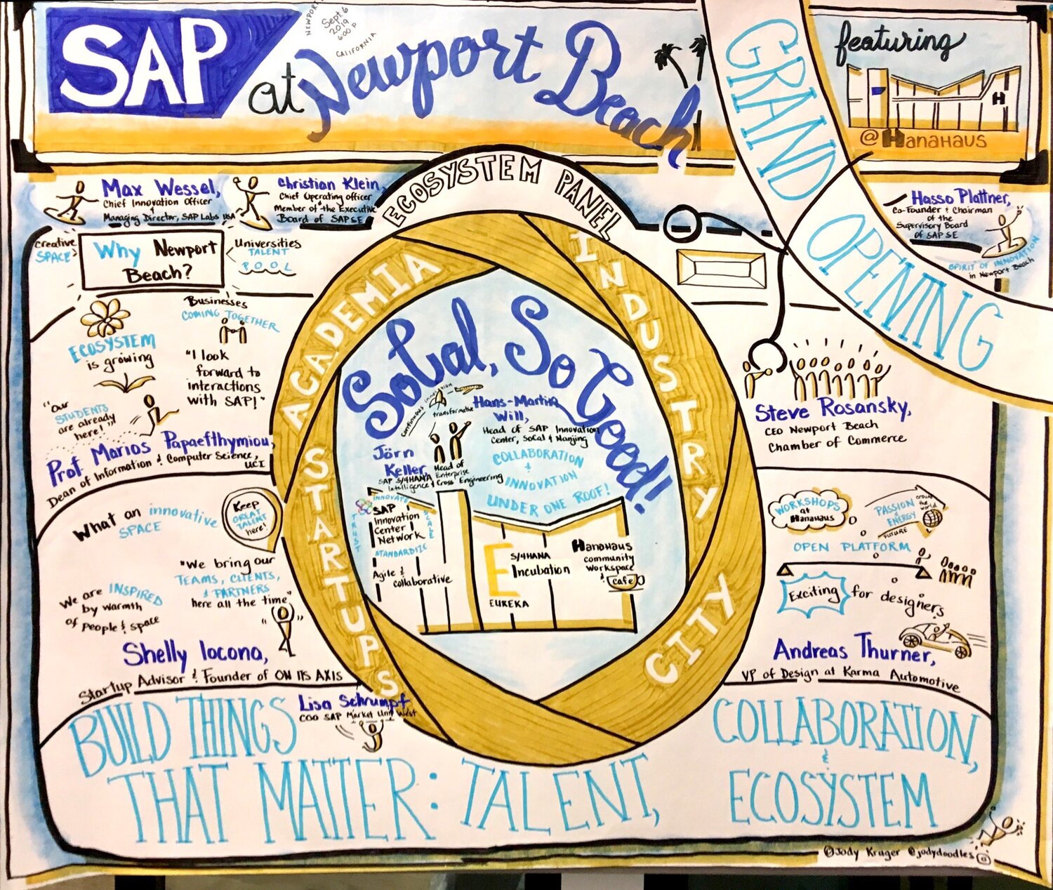 SAP Graphic Recording of Event